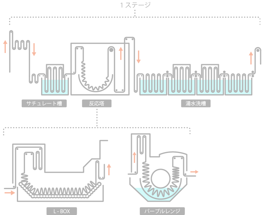 綿織物連続前処理機