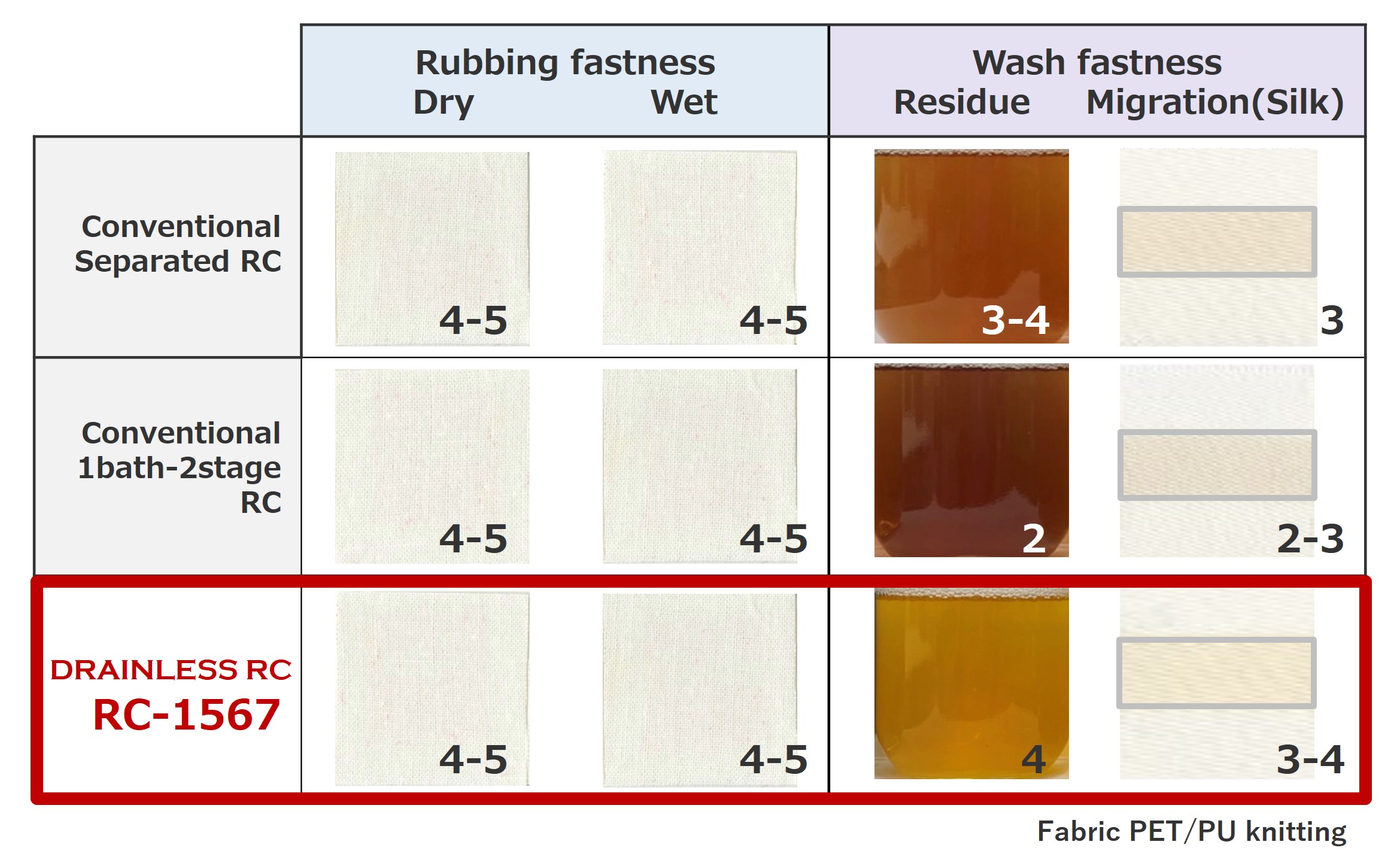 Excellent colorfastness